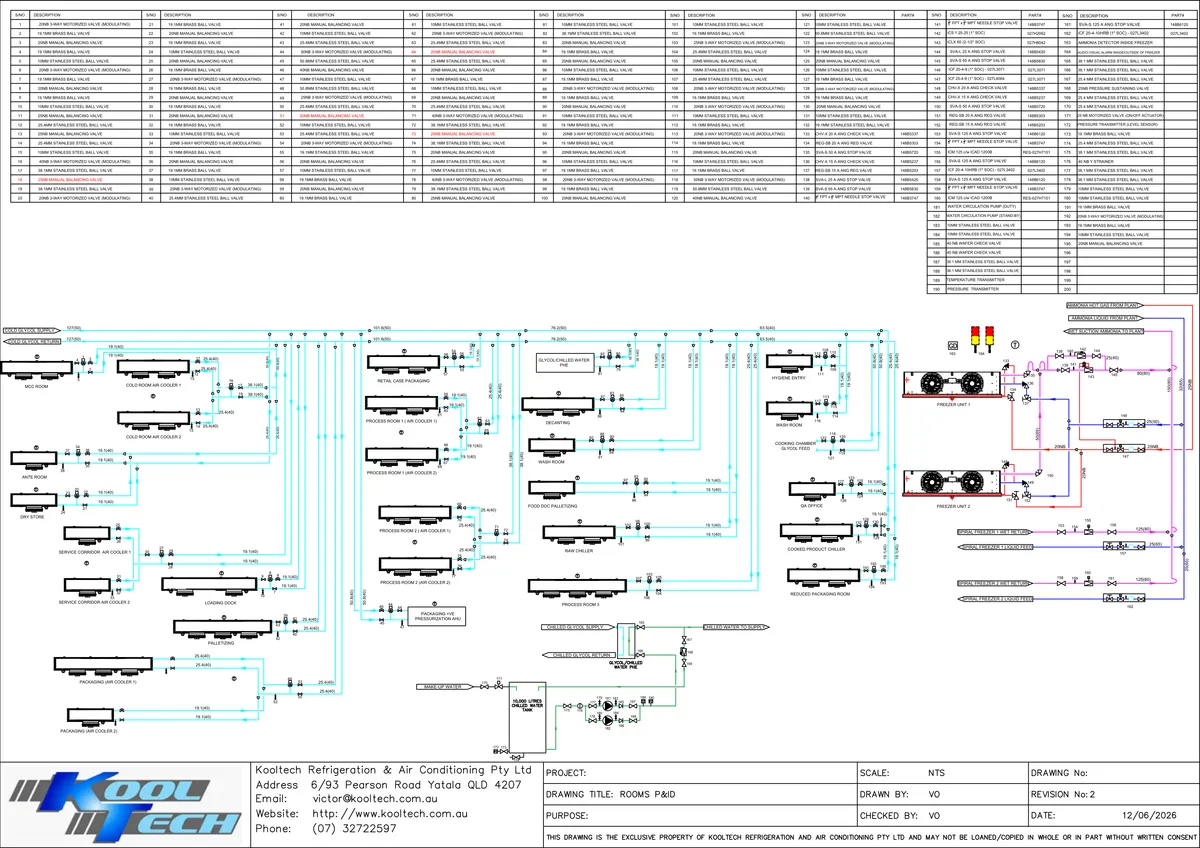 Kooltech process rooms piping and instrumentation diagram
